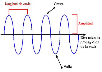 Imagen relacionada